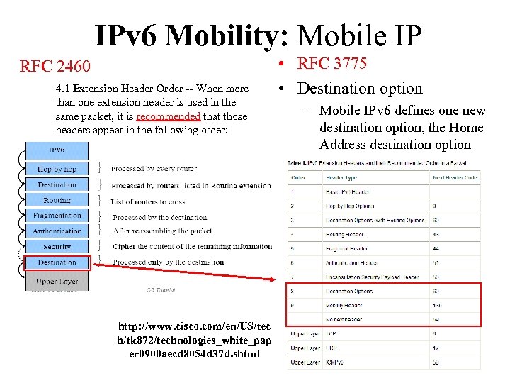 IPv 6 Mobility: Mobile IP RFC 2460 4. 1 Extension Header Order -- When
