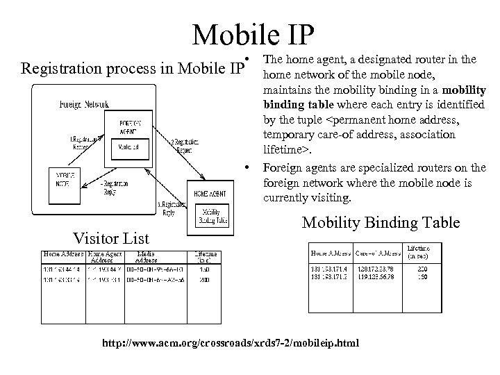 Mobile IP • Registration process in Mobile IP • Visitor List The home agent,