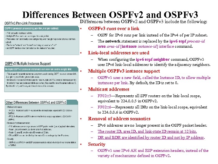 Differences Between OSPFv 2 and OSPFv 3 Differences between OSPFv 2 and OSPFv 3
