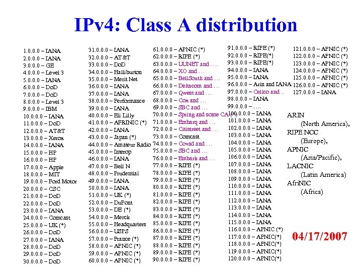 IPv 4: Class A distribution 1. 0. 0. 0 – IANA 2. 0.