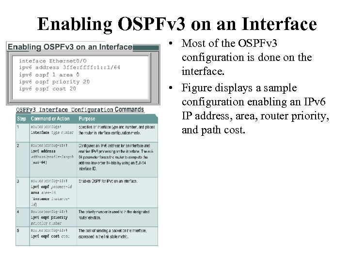 Enabling OSPFv 3 on an Interface • Most of the OSPFv 3 configuration is