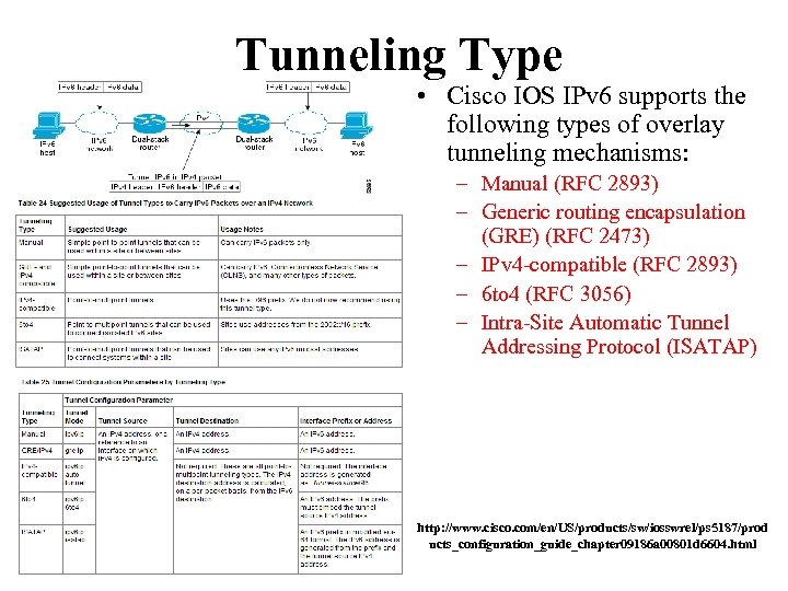 Tunneling Type • Cisco IOS IPv 6 supports the following types of overlay tunneling