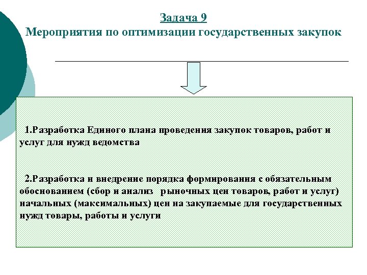 Задача 9 Мероприятия по оптимизации государственных закупок 1. Разработка Единого плана проведения закупок товаров,