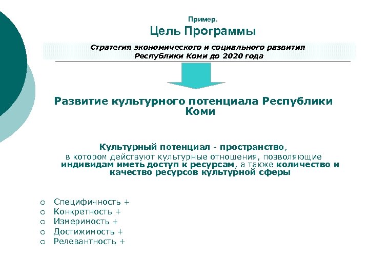 Пример. Цель Программы Стратегия экономического и социального развития Республики Коми до 2020 года Развитие