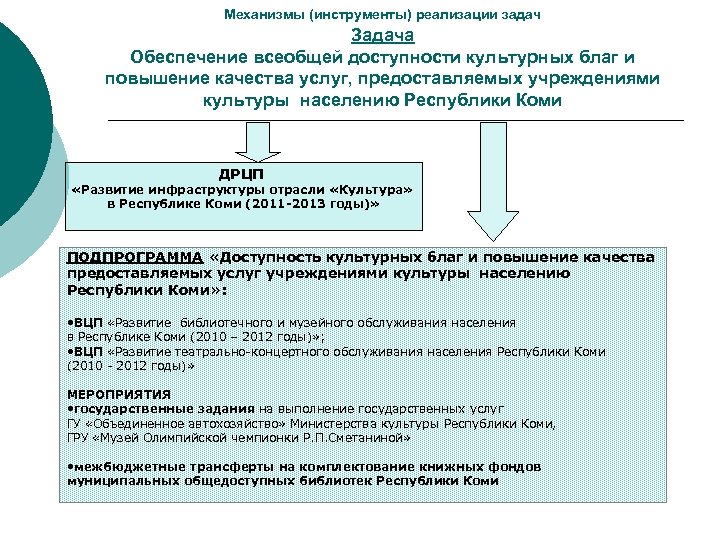 Механизмы (инструменты) реализации задач Задача Обеспечение всеобщей доступности культурных благ и повышение качества услуг,