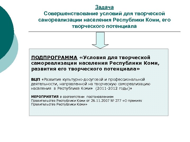 Задача Совершенствование условий для творческой самореализации населения Республики Коми, его творческого потенциала ПОДПРОГРАММА «Условия