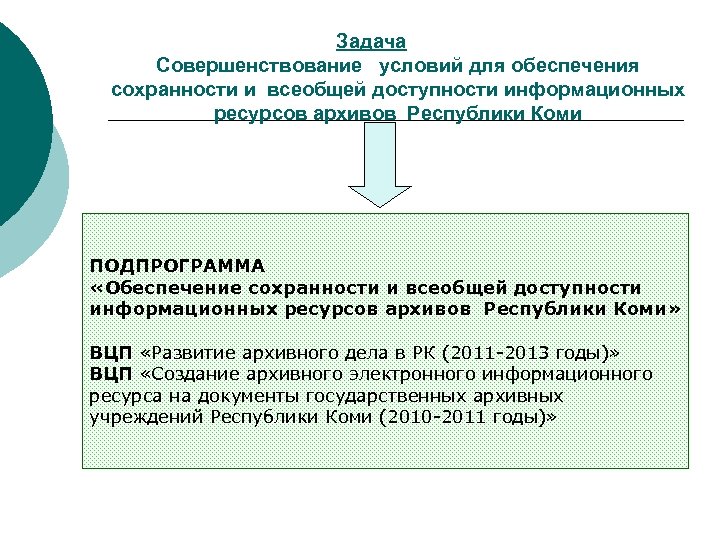 Задача Совершенствование условий для обеспечения сохранности и всеобщей доступности информационных ресурсов архивов Республики Коми
