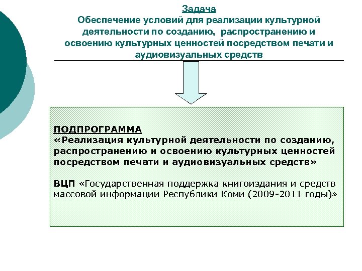 Задача Обеспечение условий для реализации культурной деятельности по созданию, распространению и освоению культурных ценностей