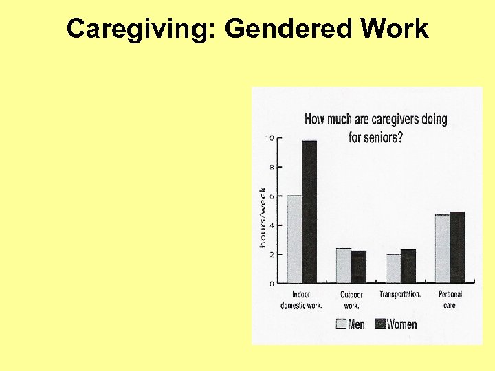 Caregiving: Gendered Work 