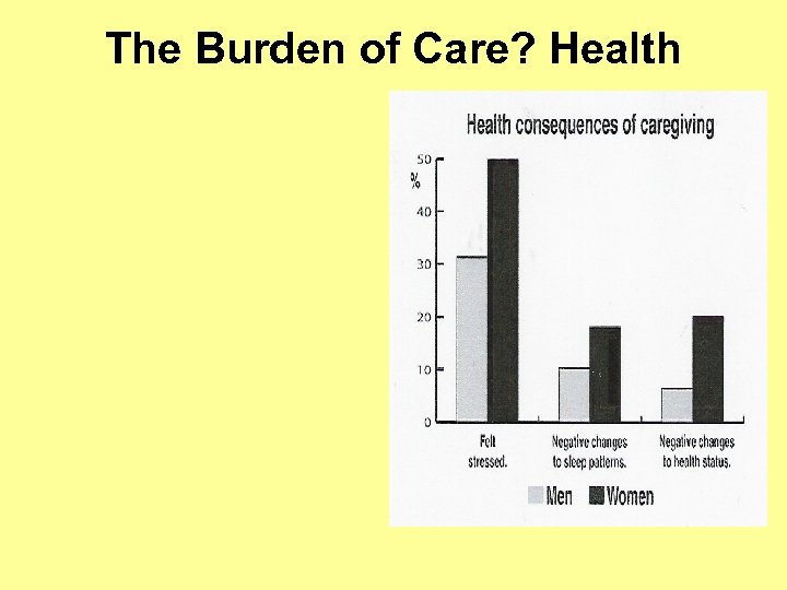 The Burden of Care? Health 