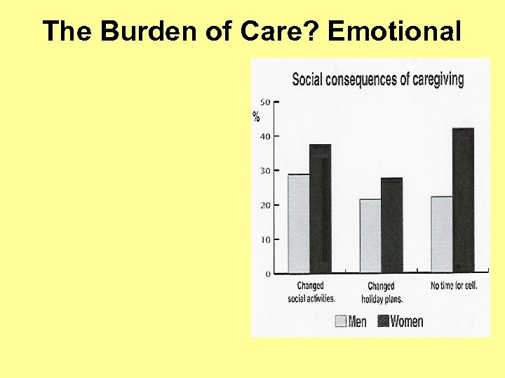 The Burden of Care? Emotional 