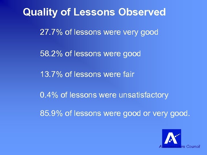 Quality of Lessons Observed 27. 7% of lessons were very good 58. 2% of