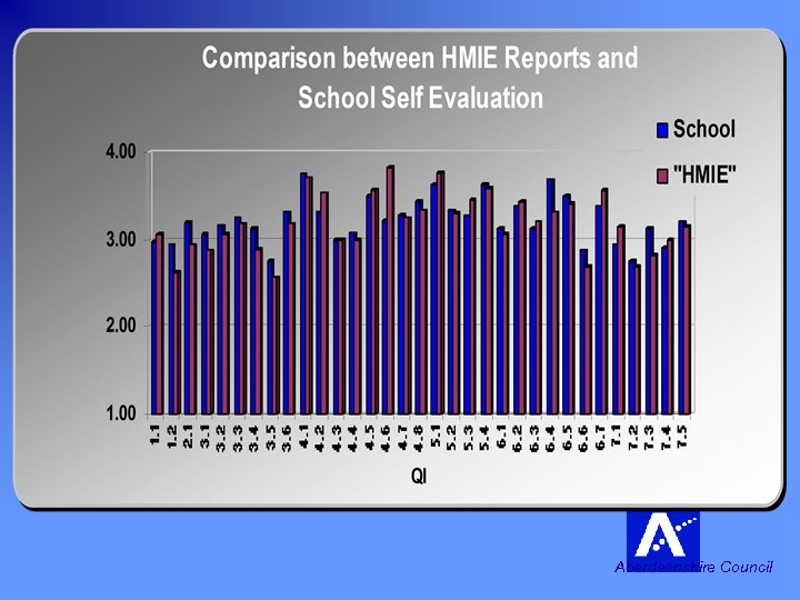 SURVEY OF HMIE INSPECTIONS Survey of 17 inspections in Aberdeenshire over the past year