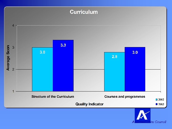 Curriculum Aberdeenshire Council 