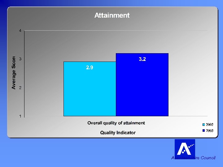 Attainment Aberdeenshire Council 