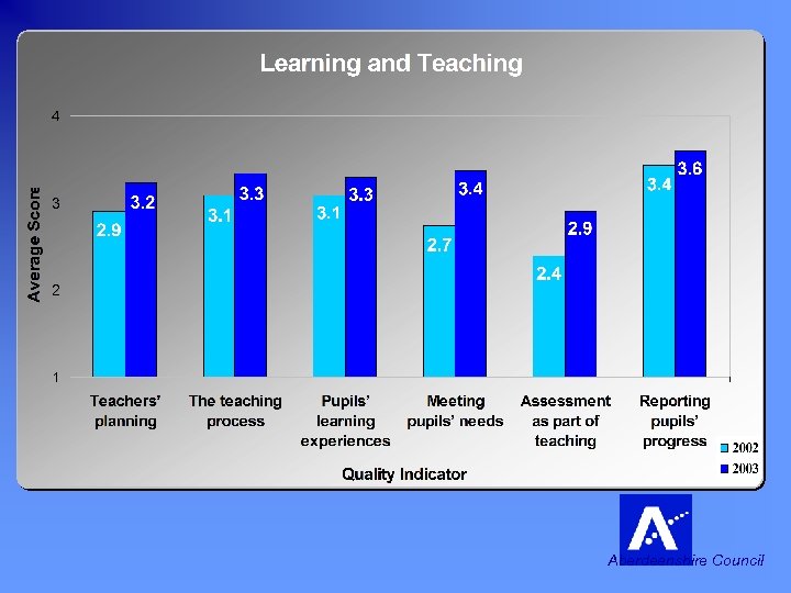 Learning and Teaching Aberdeenshire Council 