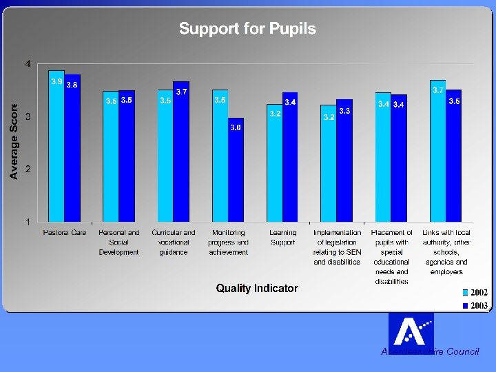 Support for Pupils Aberdeenshire Council 