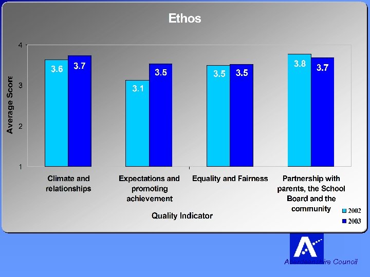 Ethos Aberdeenshire Council 