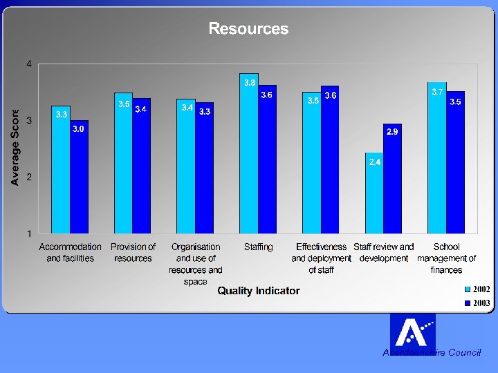 Resources Aberdeenshire Council 