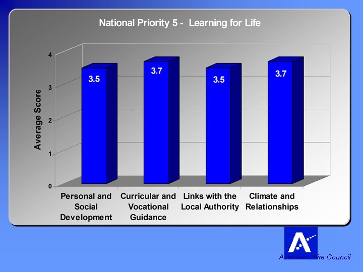 National Priority 5 Learning for Life To equip pupils with the foundation skills, attitudes