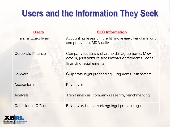Users and the Information They Seek Users SEC Information Financial Executives Accounting research, credit