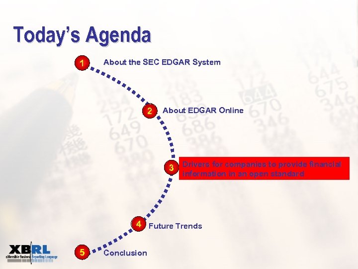Today’s Agenda 1 About the SEC EDGAR System 2 About EDGAR Online 3 Drivers