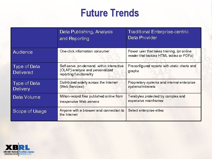 Future Trends Data Publishing, Analysis and Reporting Traditional Enterprise-centric Data Provider Audience One-click information