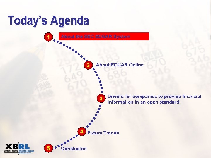 Today’s Agenda 1 About the SEC EDGAR System 2 About EDGAR Online 3 Drivers