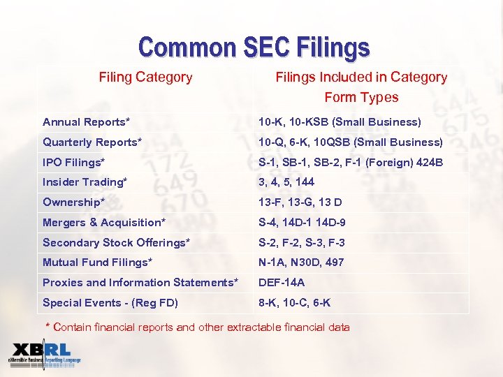 Common SEC Filings Filing Category Filings Included in Category Form Types Annual Reports* 10