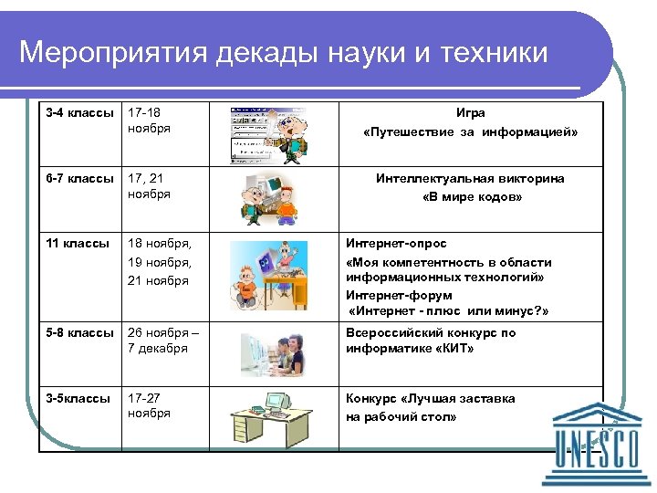 Проект наука списки