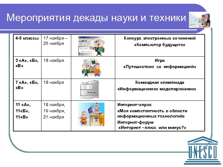 Мероприятия декада. План проведения декады науки в школе. Мероприятия на декаду наук. Декада истории и обществознания в школе мероприятия. Декада науки и технологий.