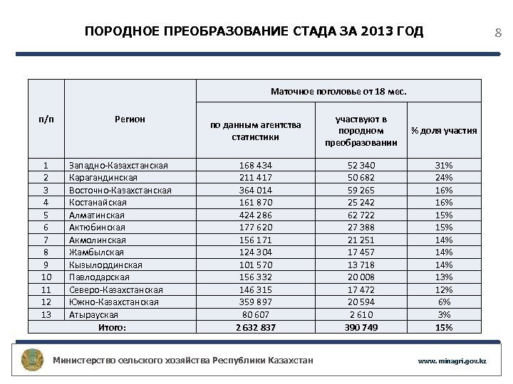 Приказ министра национальной экономики рк