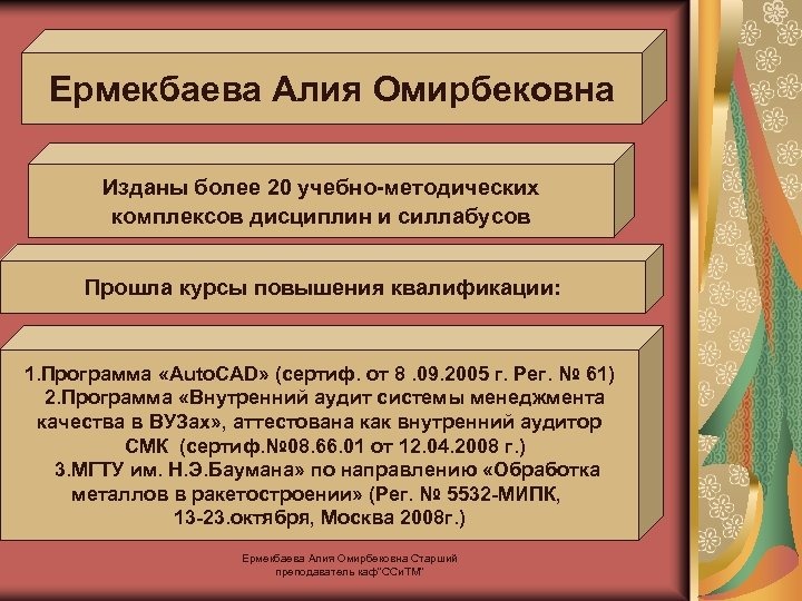 Ермекбаева Алия Омирбековна Изданы более 20 учебно-методических комплексов дисциплин и силлабусов Прошла курсы повышения