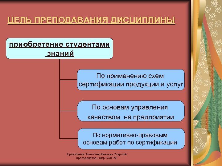 ЦЕЛЬ ПРЕПОДАВАНИЯ ДИСЦИПЛИНЫ приобретение студентами знаний По применению схем сертификации продукции и услуг По