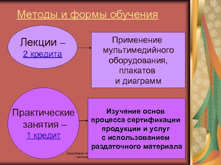 Методы и формы обучения Применение мультимедийного оборудования, плакатов и диаграмм Лекции – 2 кредита