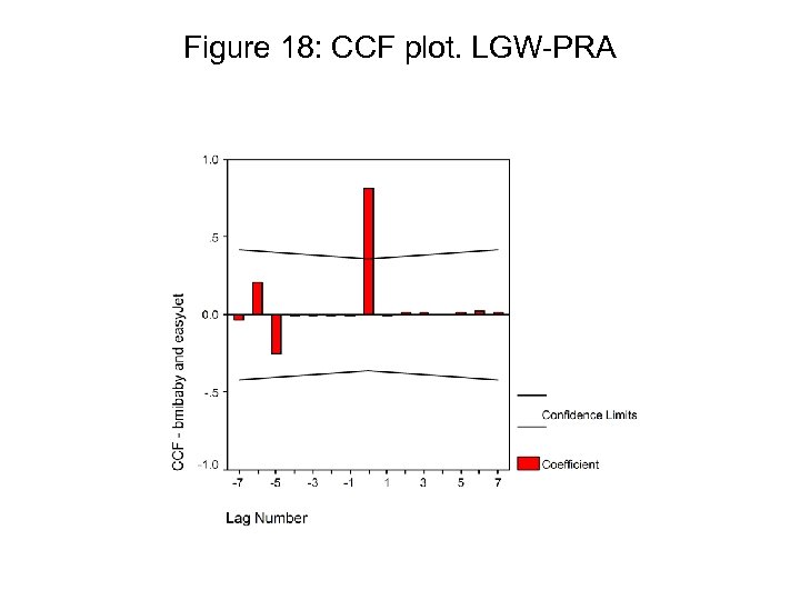 Figure 18: CCF plot. LGW-PRA 