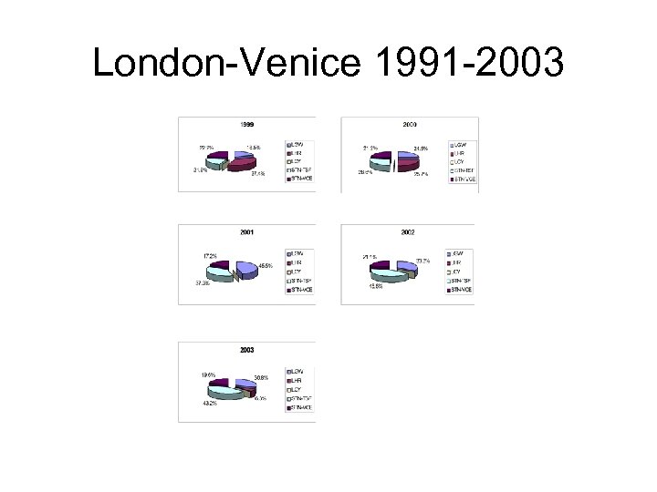 London-Venice 1991 -2003 