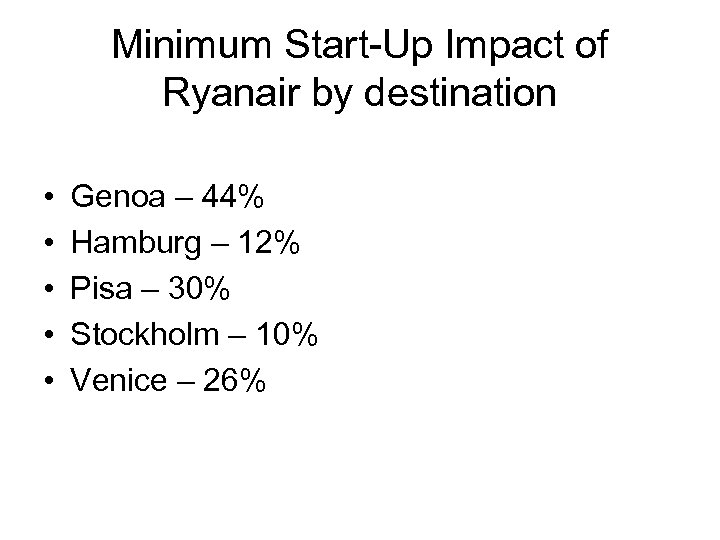 Minimum Start-Up Impact of Ryanair by destination • • • Genoa – 44% Hamburg