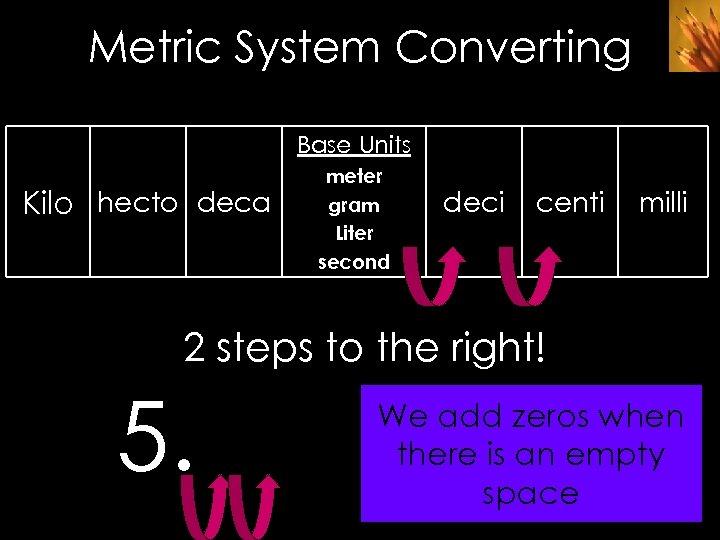 Metric System Converting Base Units Kilo hecto deca meter gram Liter second deci centi