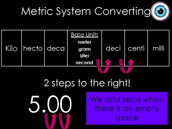 Metric System Converting Base Units Kilo hecto deca meter gram Liter second deci centi
