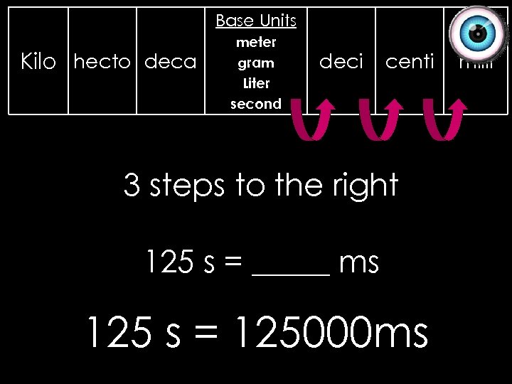 Base Units Kilo hecto deca meter gram Liter second deci centi 3 steps to