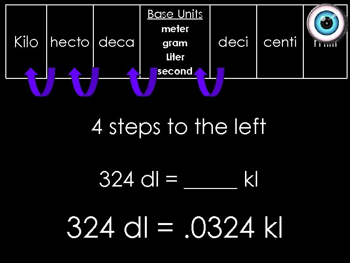 Base Units Kilo hecto deca meter gram Liter second deci centi 4 steps to