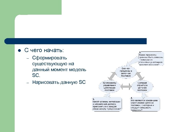 l С чего начать: – – Сформировать существующую на данный момент модель SC. Нарисовать
