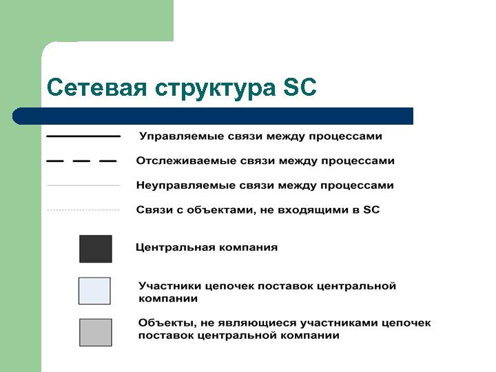 Сетевая структура SC 