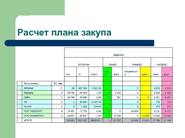 План факт рассчитать