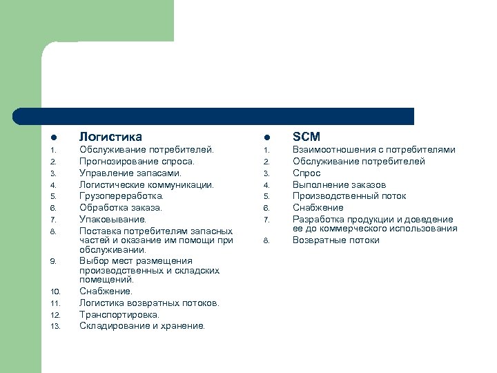 l Логистика l SCM 1. Обслуживание потребителей. Прогнозирование спроса. Управление запасами. Логистические коммуникации. Грузопереработка.