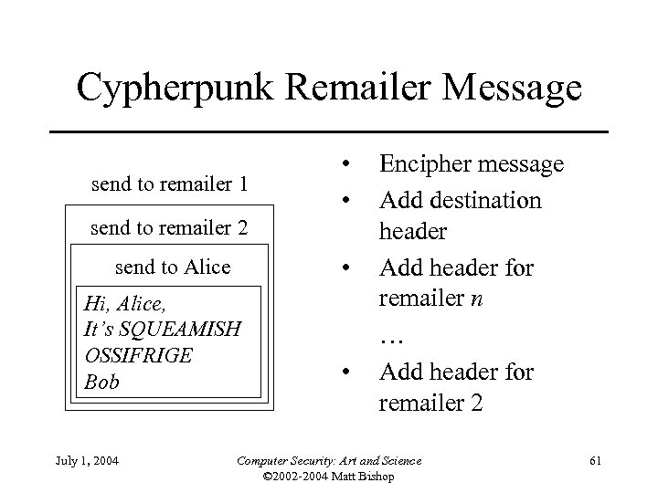 Cypherpunk Remailer Message send to remailer 1 • • send to remailer 2 •