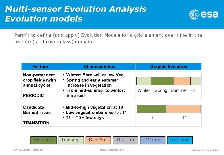Multi-sensor Evolution Analysis Evolution models – Permit to define (and apply) Evolution Models for