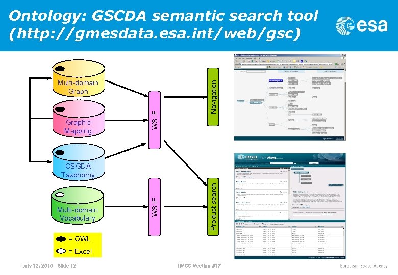 Graph’s Mapping WS IF Multi-domain Graph Navigation Ontology: GSCDA semantic search tool (http: //gmesdata.