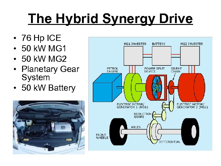 The Hybrid Synergy Drive • • 76 Hp ICE 50 k. W MG 1